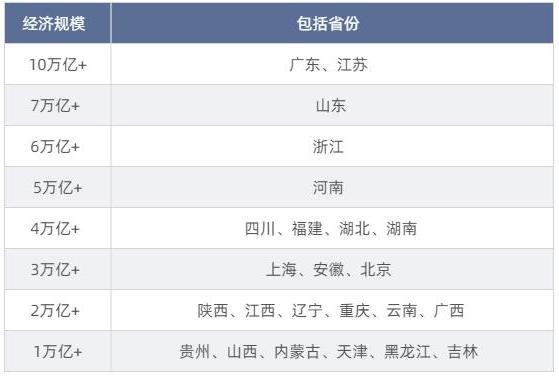 2020全国省GDP排名_全国31省市gdp排名