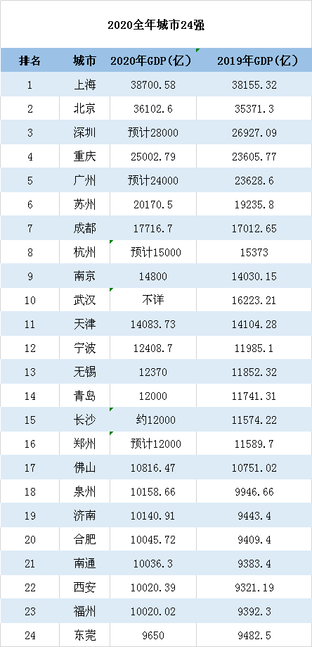 重庆gdp超越广州的原因(2)