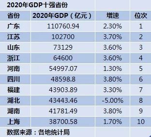 广东省gdp2020_2020广东省21个市gdp