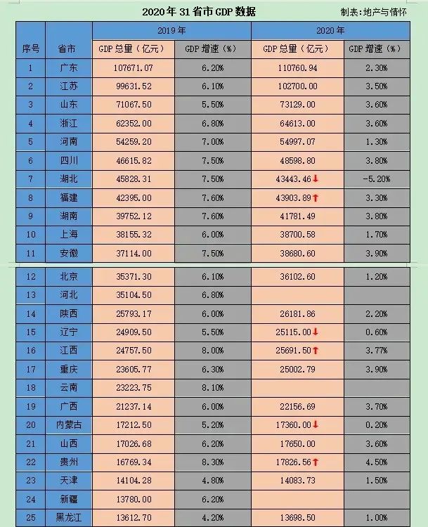 GDP水分2020_中国gdp2020年