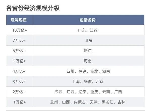 2020海淀gdp