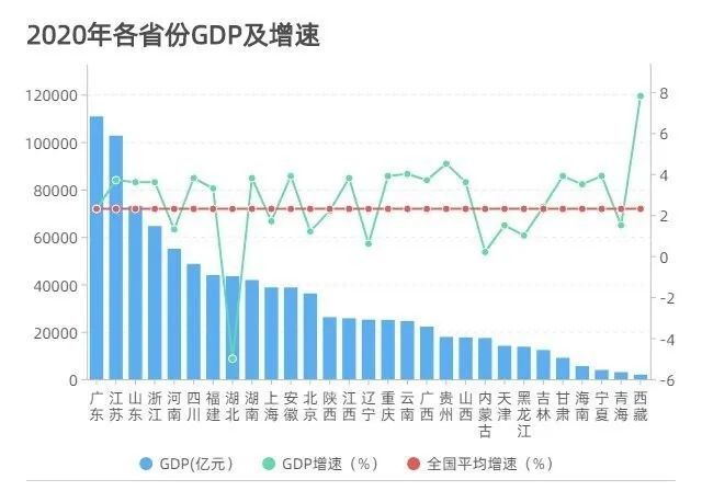 河北2020各市gdp