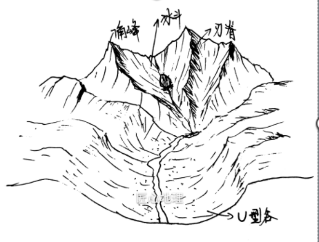 最全的冰川地貌知识