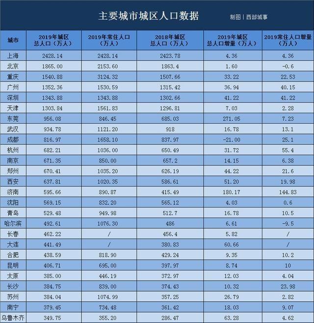 合肥常住人口有多少_合肥各区人口分布图(2)
