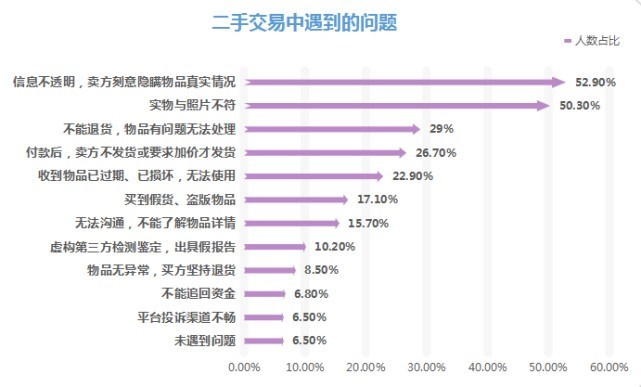 二手市场繁荣的背后，探索各类平台