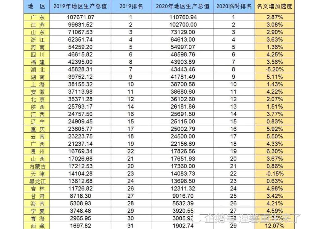 20年国家gdp增速是多少(3)