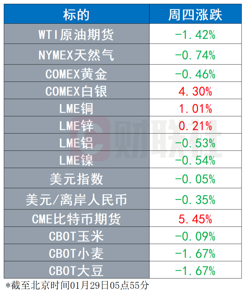 gdp公布网站(3)