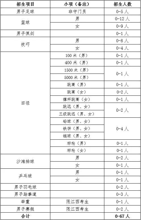 南昌2021儿童人口_南昌大学(2)