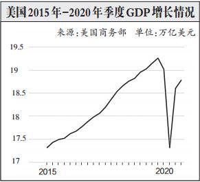 2021年1月gdp(2)