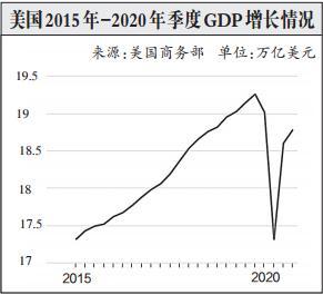 美国2020年的gdp总量