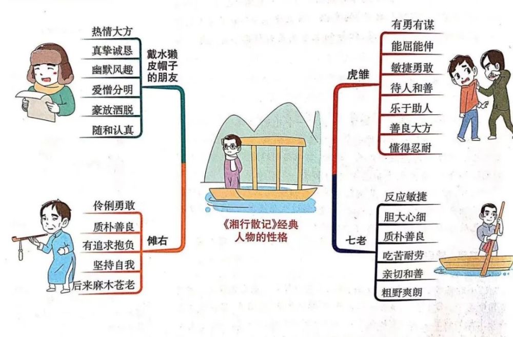 名著导读湘行散记3