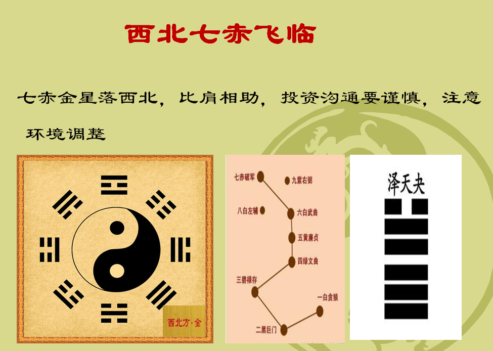 自强不息 2021辛丑年 西北方位布局与策划