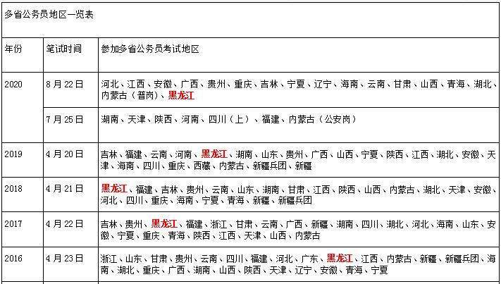 2021多省公务员考试时间预计3月进行