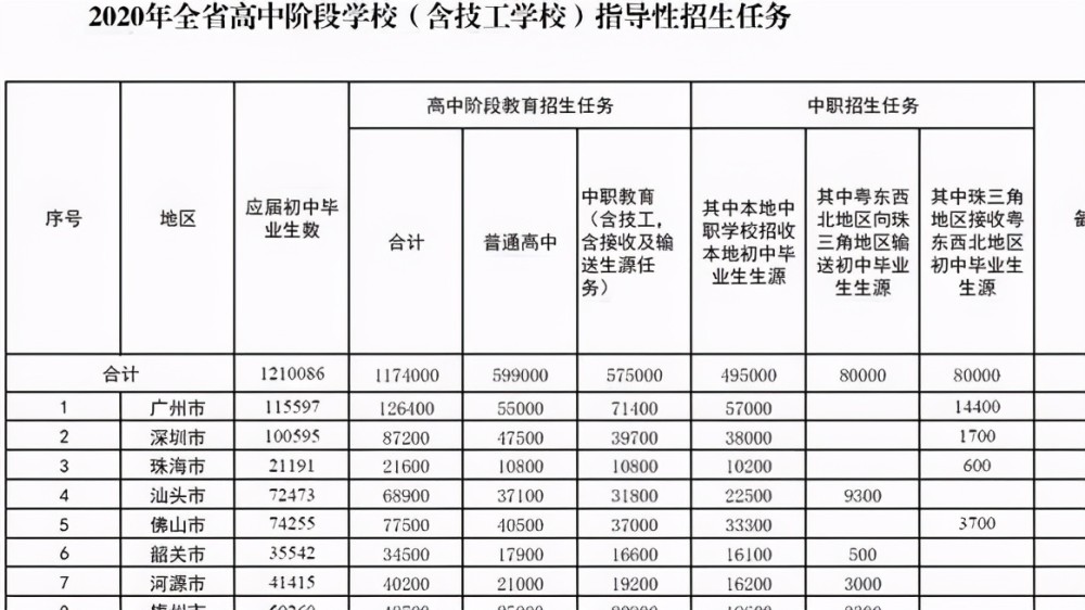 广东省初中人口数_广东省初中毕业证书(2)