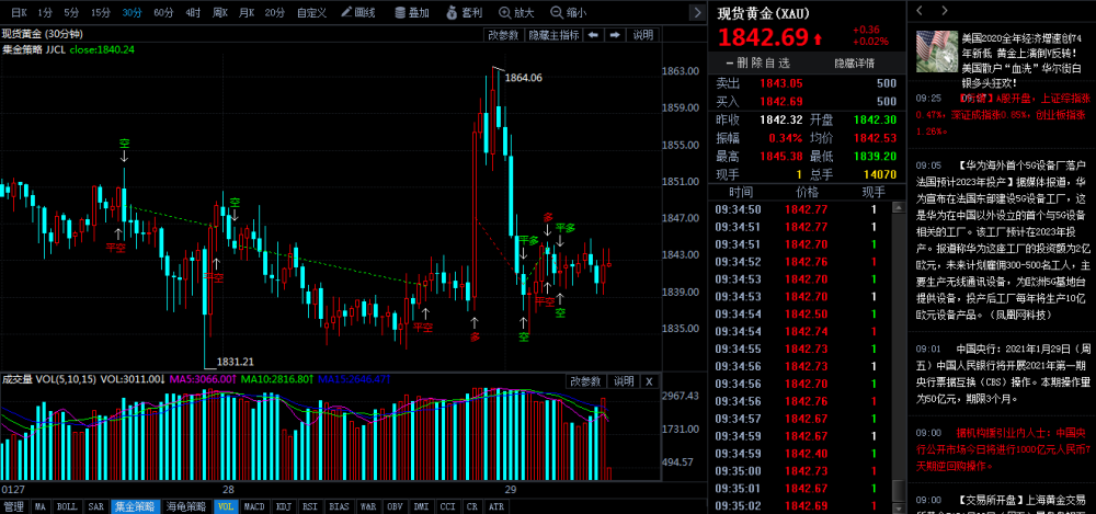 成都彭州2020GDP为何负增长_2020年成都GDP增长4.0 经济运行加快恢复 发展态势稳步向好