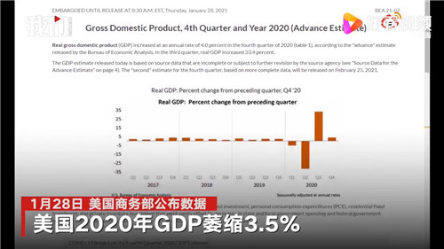 1946美国gdp萎缩是什么原因_美国gdp世界占比