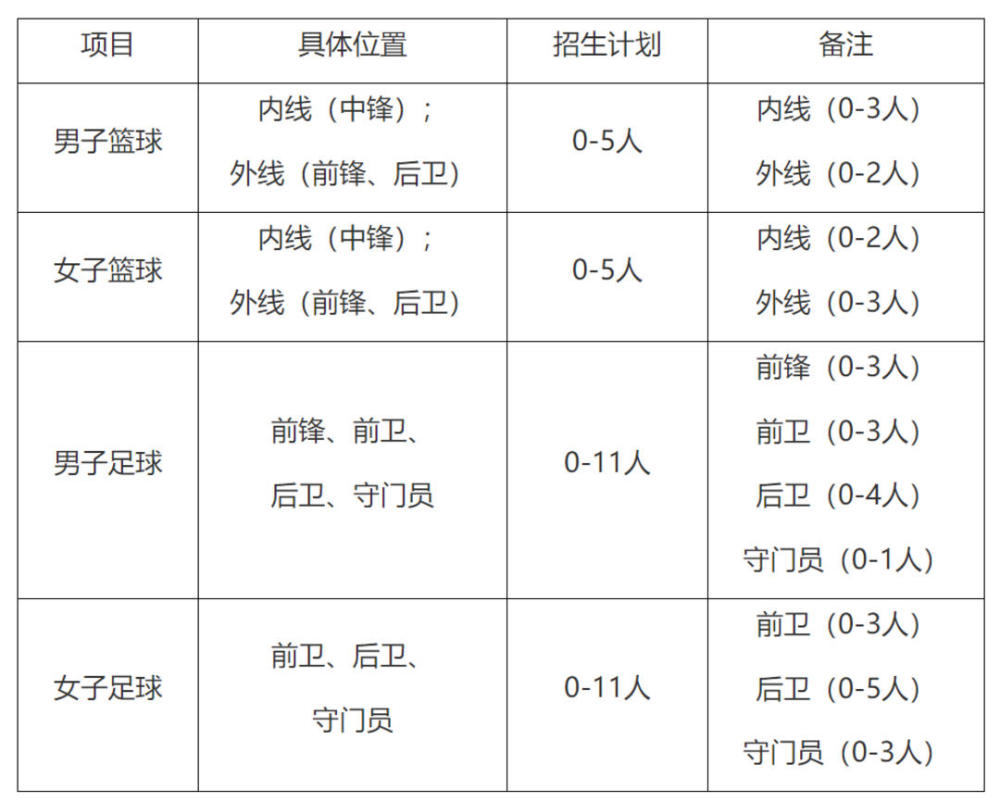 南京人口2021总数多少_红南京烟价格多少一条(2)