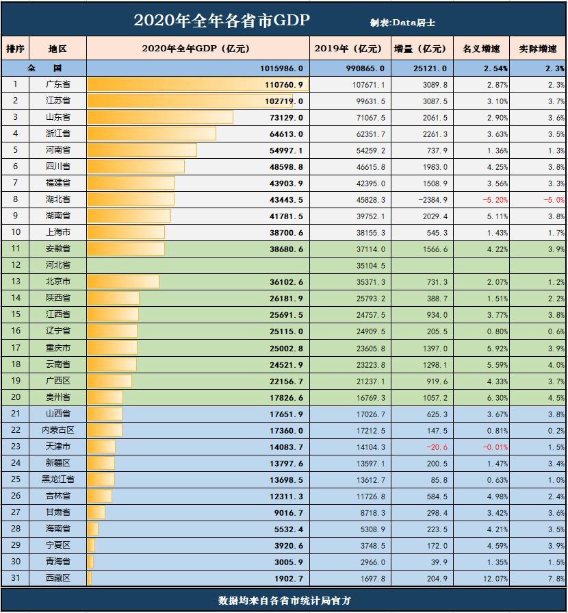 2020安徽各县gdp(2)