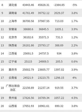 湖北2020年gdp人均收入_2020湖北城市gdp