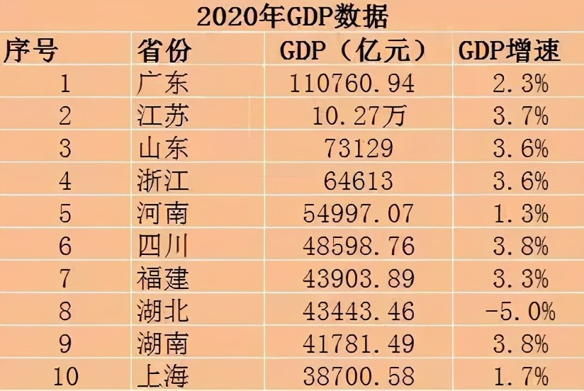 二战之后各国gdp排名_二战后美国历年GDP,及各产业增加