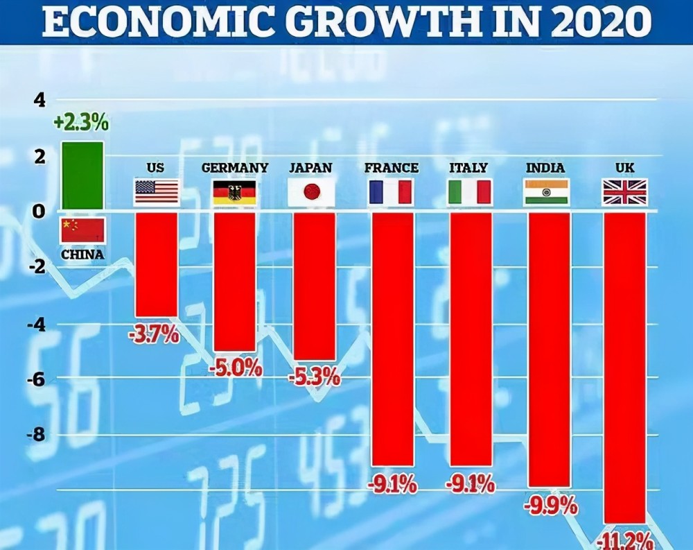 亚洲国家经济总量2020年_2020年经济总量(3)