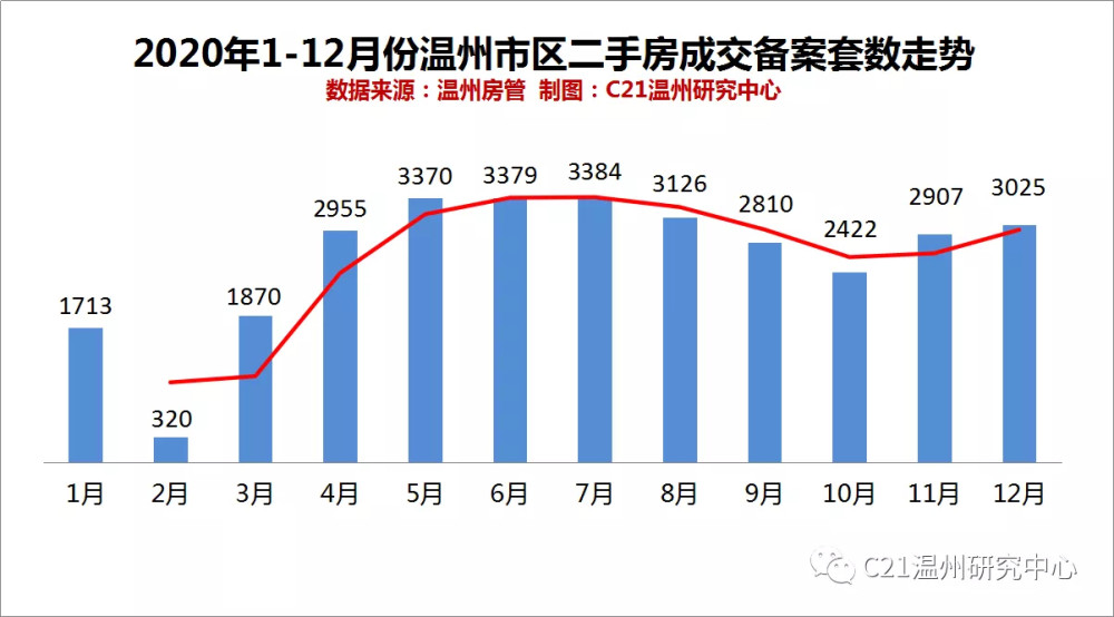 洞头区经济总量_洞头区(3)