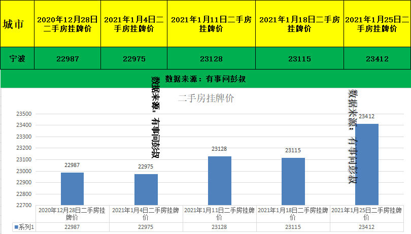 2020年宁波GDP_2020年宁波禁摩区域图(3)