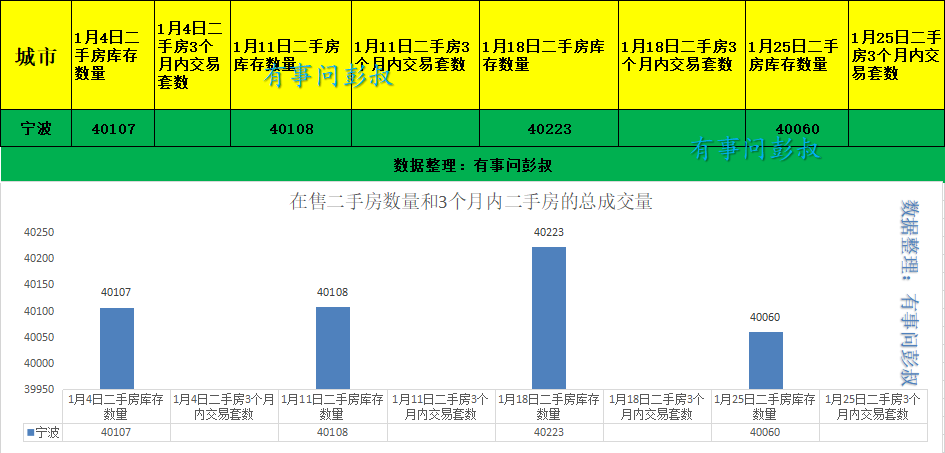 2020年宁波GDP_2020年宁波禁摩区域图(3)