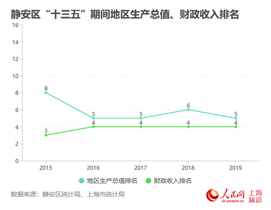 上海经济总量值2019_上海大学经济学院(2)