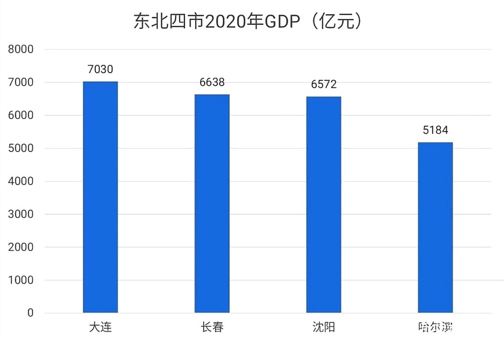 哈尔滨市2020gdp是多少_哈尔滨市地图