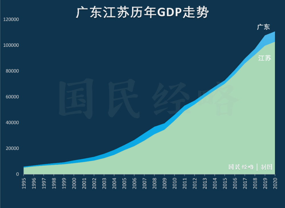 苏粤gdp_马刺gdp(3)