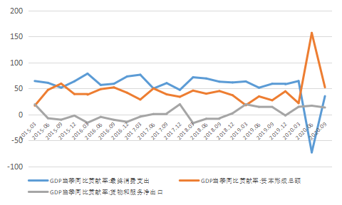 出口对gdp贡献率_安全出口(2)