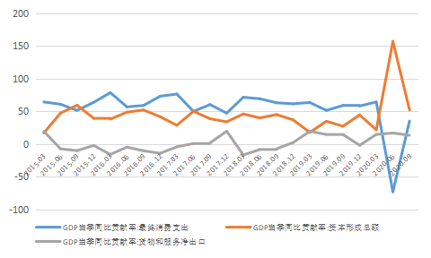 资金与gdp