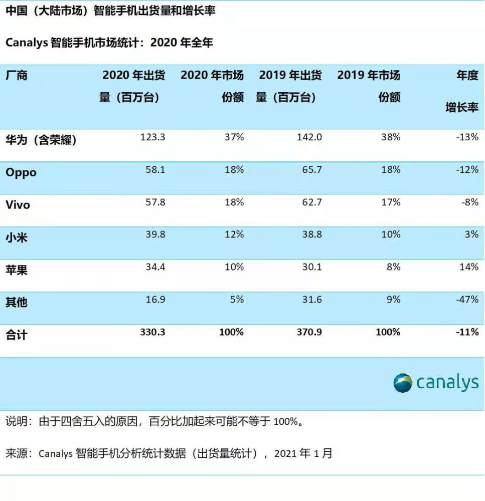 中国手机市场