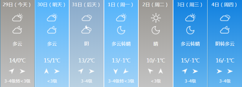 漯河最新天气预报来看接下来气温怎么样?