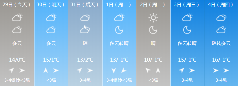 漯河接下来的天气还有个重要消息