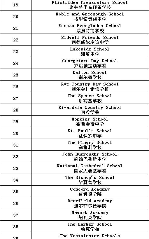 美国加州高中排名_美国加州地图(2)
