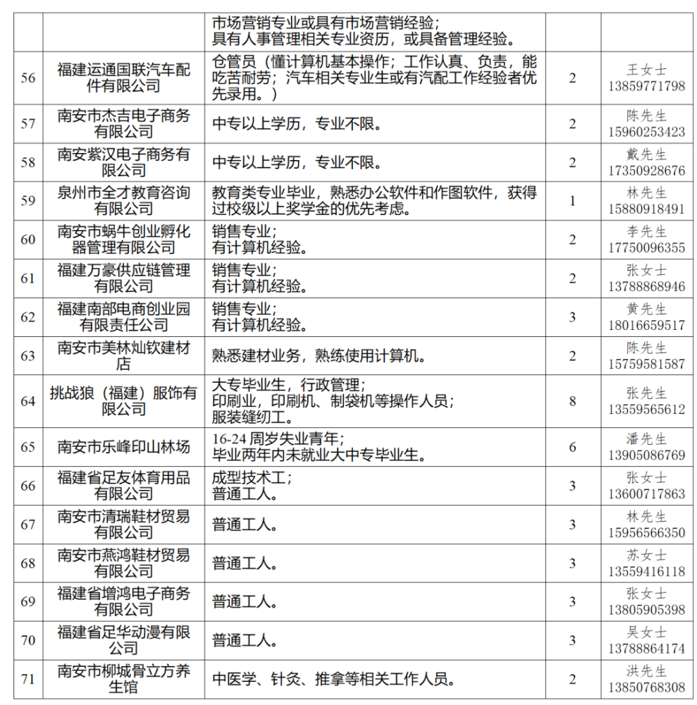 南安人口有多少人_福建省八大人口县 南安户籍超160万,晋江常住超210万