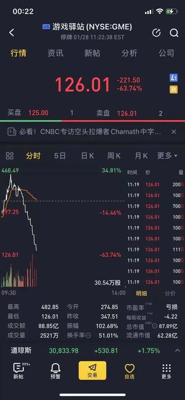 见证历史：散户与华尔街做空机构的史诗级斗争？-腾讯新闻