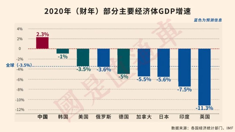 德国gdp 2020_德国牧羊犬(3)