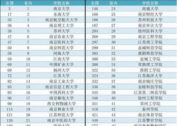 南京大学在全国排名_南京大学