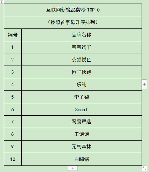 乐山市中区2020人口_乐山市中区电子商务(3)