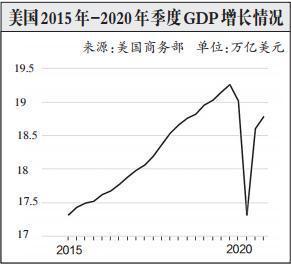 2020gdp美元