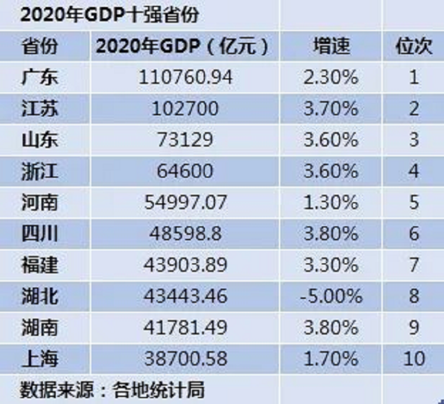 2020年江苏省经济总量是多少_2020年江苏省地图(2)