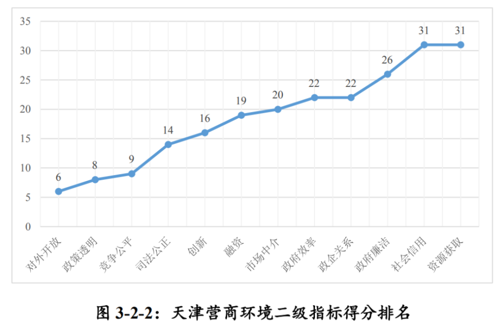 国有经济gdp比重_中国gdp经济增长图(3)