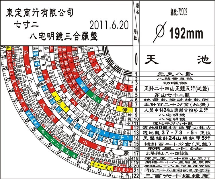 台湾东定罗盘三元三合综合罗盘胡一鸣李居明玄空飞星罗盘逐层详解