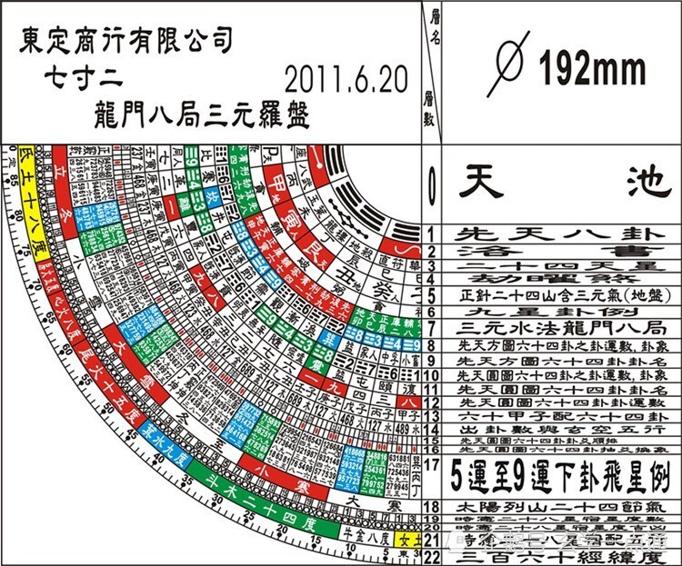 台湾东定罗盘三元三合综合罗盘胡一鸣李居明玄空飞星罗盘逐层详解