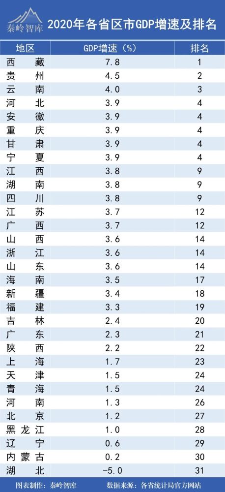疫情中国GDP增速_疫情图片中国加油(2)