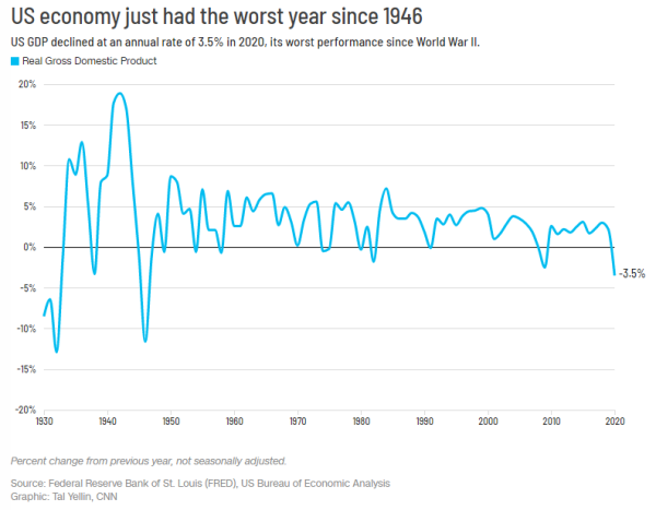 加州gdp 2020_2020年中国gdp