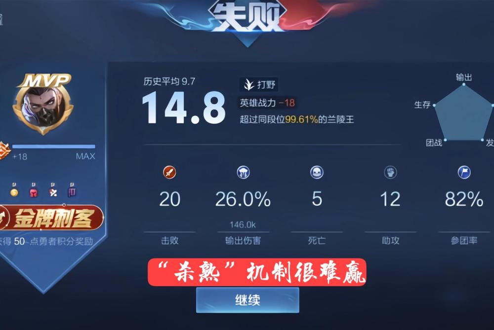 s22赛季开启15天,段位占比图出炉,段位含金量提升,大量王者无奈退出